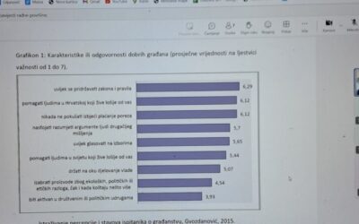 ONLINE RADIONICA UDRUGE „MI“ – Modeli uključivanja građana u rad organizacija civilnoga društva