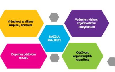 MODELI UČINKOVITOG UNUTARNJEG USTROJSTVA UPRAVLJANJA I DJELOVANJA OCD-A