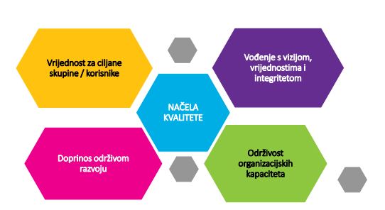 MODELI UČINKOVITOG UNUTARNJEG USTROJSTVA UPRAVLJANJA I DJELOVANJA OCD-A