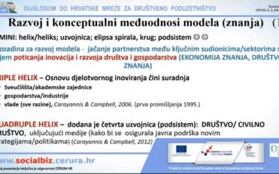 Centar za ruralni razvoj CERURA HR provodi projekt „Dijalogom do Hrvatske mreže za društveno poduzetništvo“