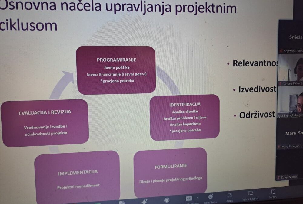 Upravljanje projektnim ciklusom i procjena potreba u lokalnoj zajednici