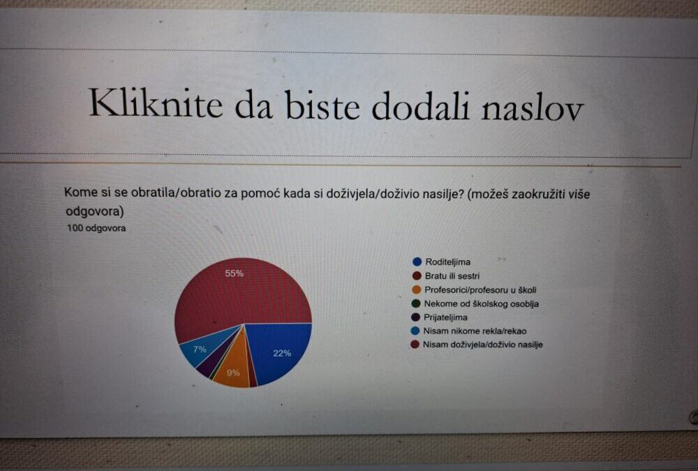 PREVENCIJA VRŠNJAČKOG NASILJA ŽIVIMO MIR