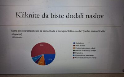 PREVENCIJA VRŠNJAČKOG NASILJA ŽIVIMO MIR