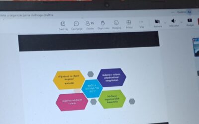 USTAV UPRAVLJANJA KVALITETOM ZA ORGANIZACIJE CIVILNOGA DRUŠTVA – “OK2015” u sklopu online radionice Udruge MI