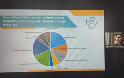 ONLINE EDUKACIJA | Inkluzija, raznolikost i dostupnost volontiranja