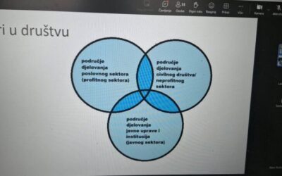 Radionica: Izgradnja povjerenja i lokalnih partnerstava